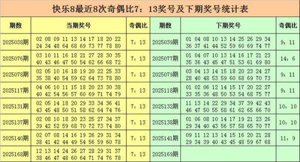 169期金俊得意8预测奖号：周六杀号参考