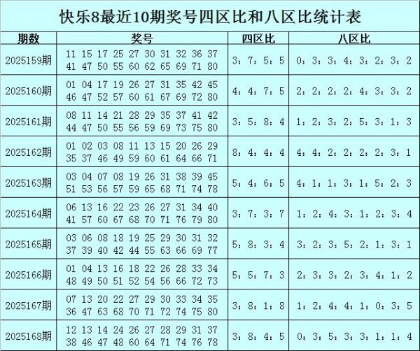 169期冲少甘心8预测奖号：最新八分辩析