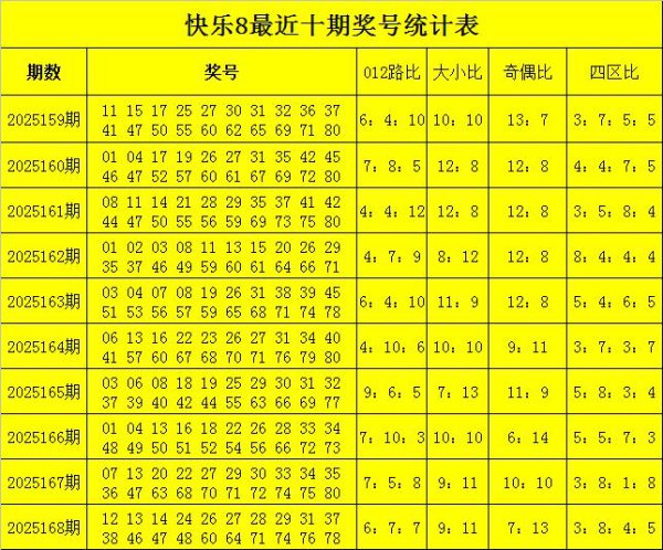 169期范秋雨欢叫8预测奖号：号码频次分析