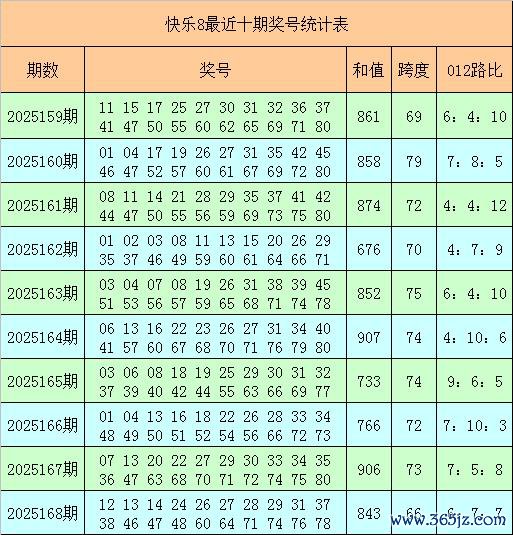 169期菲姐风物8预测奖号：号码012路分析