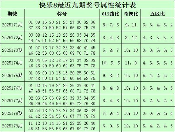 180期林啸惬心8预测奖号：杀号参考