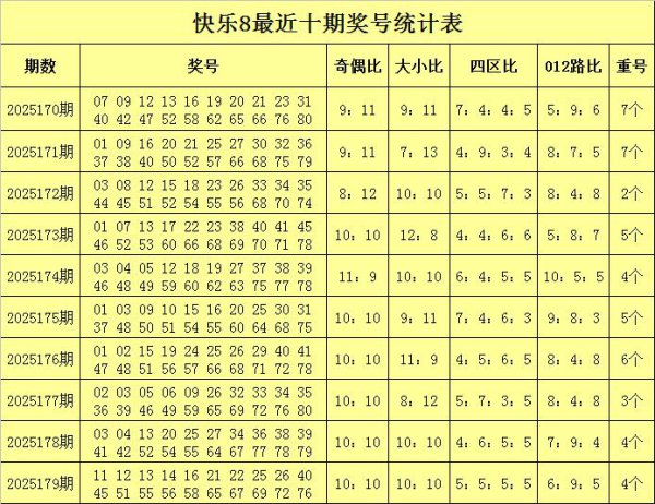 180期彤彤昌盛8探讨奖号：奇偶比分析