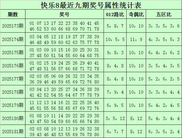 182期林啸忻悦8预测奖号：五码推选