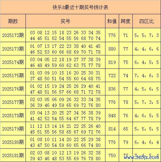 182期南帝风光8预测奖号：一码参考