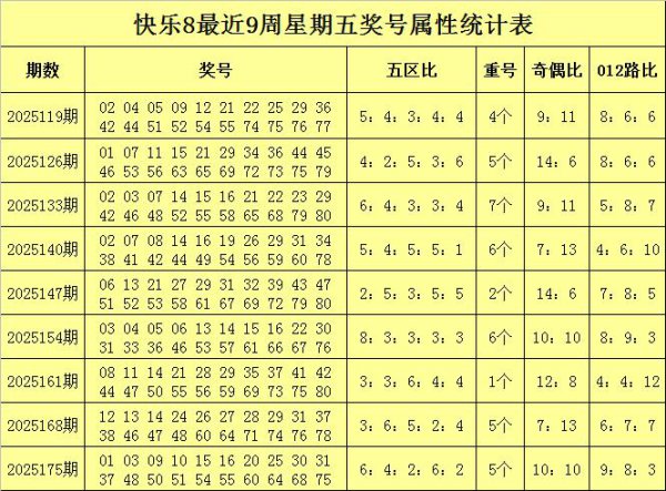 182期胖和尚称心8预测奖号：重号分析