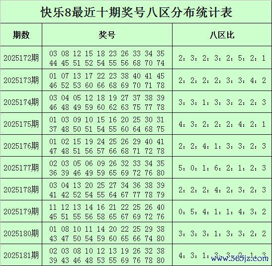 182期邱少波清高8预测奖号：八区奖号分析