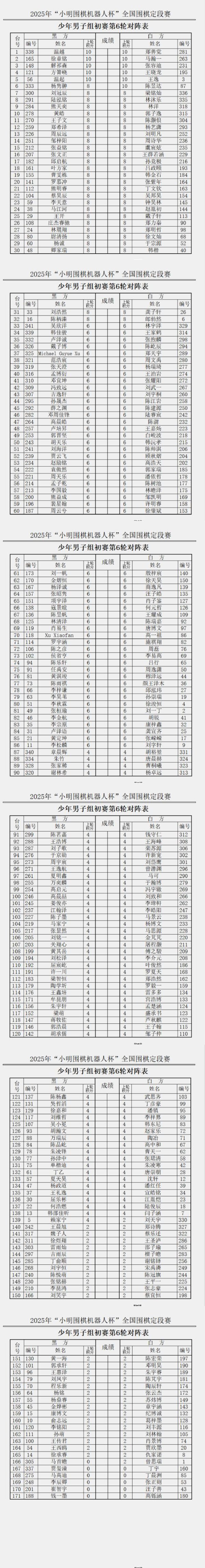 2025年小明围棋机器东说念主杯世界围棋定段赛第六轮对阵