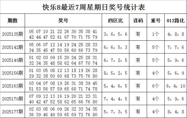 184期韬韬心仪8预测奖号：重号分析