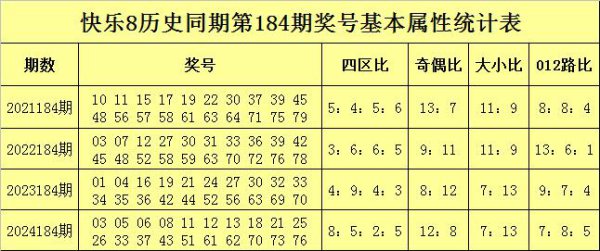 184期万妙仙景象8预测奖号：012路比推选