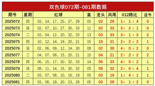 082期谢涛双色球预测奖号：012路分析