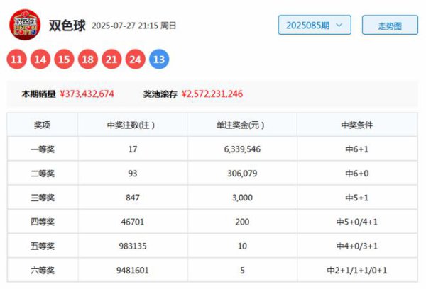 086期黄四郎双色球预测奖号：红球012路分析