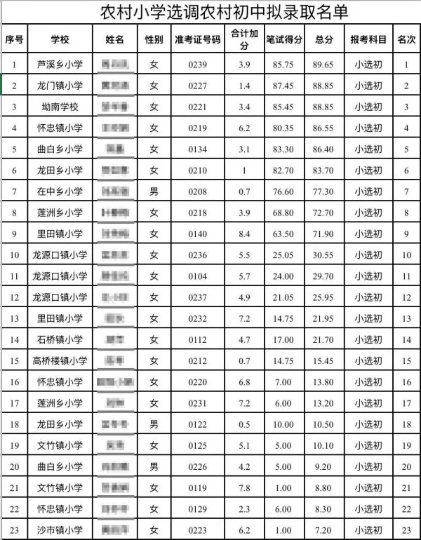 中青挑剔：10分以下考生拟考中为初中考验，“强扭的瓜”伤害了谁