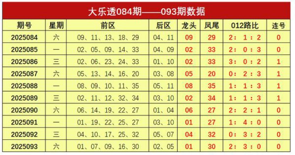 094期谢涛大乐透展望奖号：012路分析