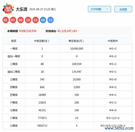 099期高财大乐透展望奖号：012路比分析