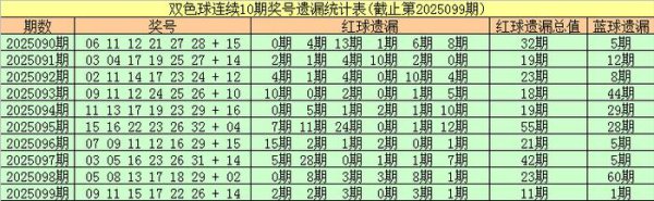 100期安队双色球展望奖号：热码红球分析