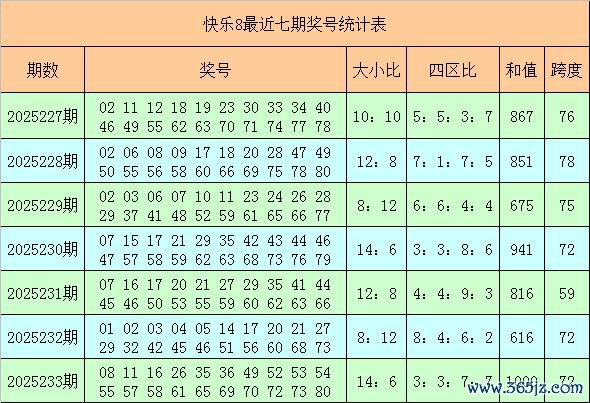 234期玉帛显示8预测奖号：跨度分析