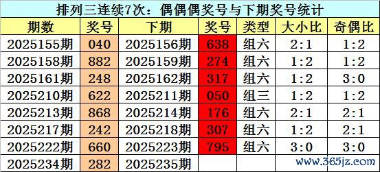 235期江华成列三掂量奖号：奇偶判断