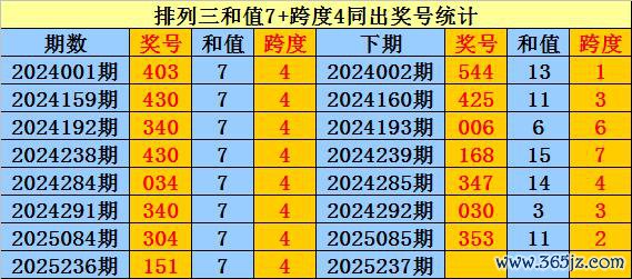 237期庄德陈设三预测奖号：双胆参考