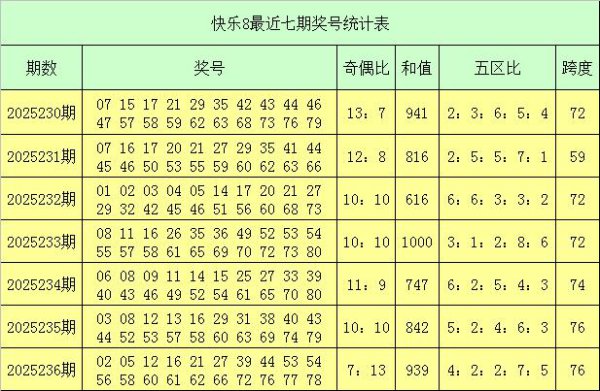 237期老郑散漫8预测奖号：跨度分析