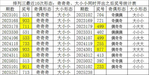 238期财迷陈设三展望奖号：十位号码统计