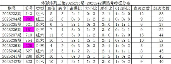 243期彩鱼枚举三揣度奖号：胆码参考