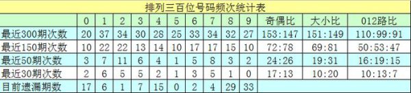 243期沧海摆列三瞻望奖号：直选5码推选