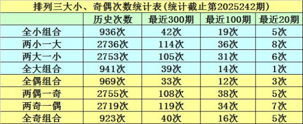 243期明皇摆设三预测奖号：三胆保举