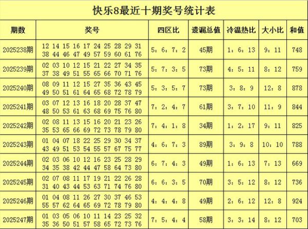 248期陈青峰现象8预测奖号：四区比和冷温热比