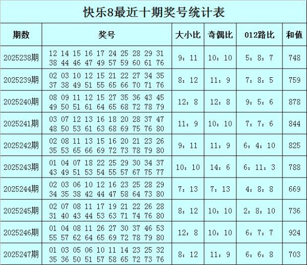 248期老李兴隆8预测奖号：大小比奇偶比012路比